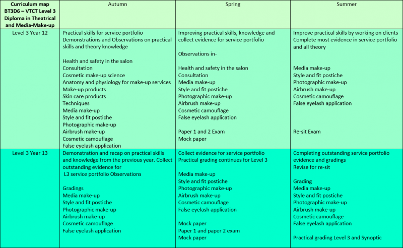 Curriculum Map Design and Technology - St Peter's School